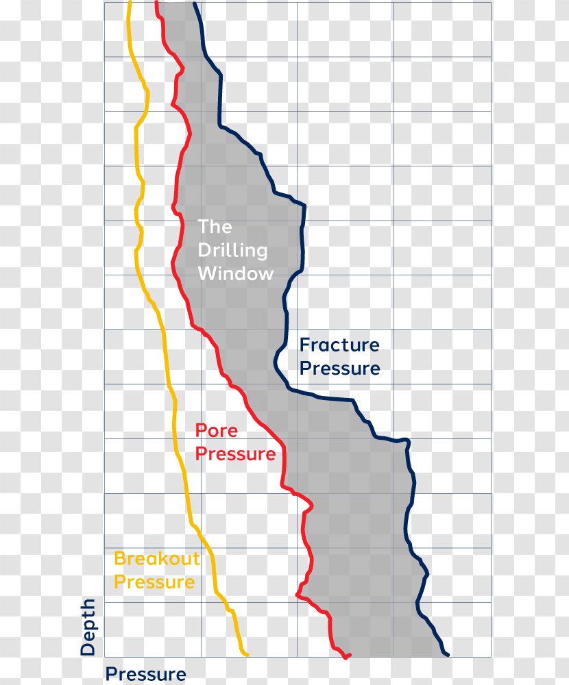 Well Drilling Fluid Underbalanced Petroleum Reservoir Augers - Fracture Definition Transparent PNG