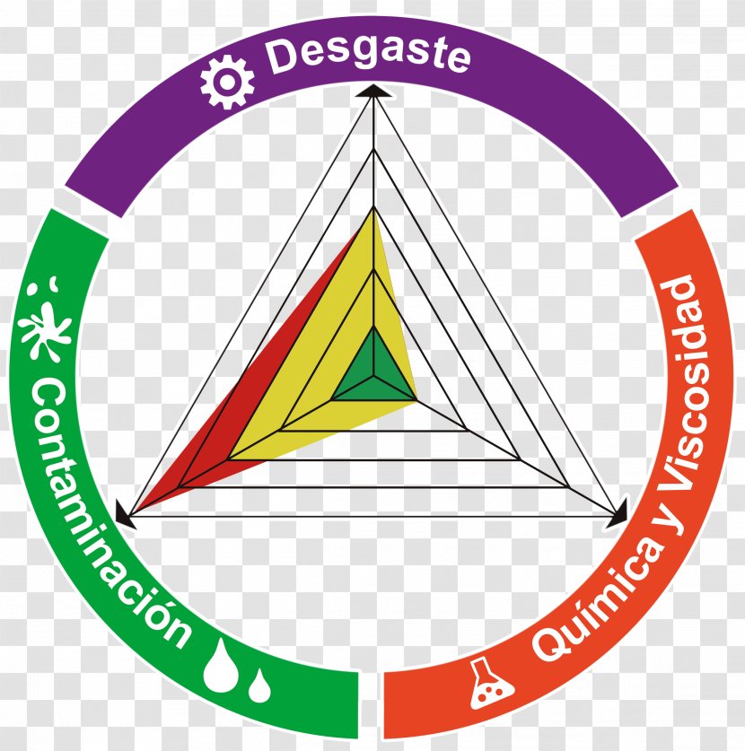 Oil Analysis Service Organization Food - Triangle Transparent PNG