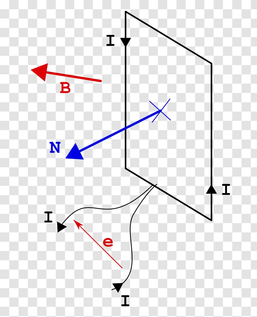 Magnetic Flux Magnetism Electromagnetic Induction Field - Area Transparent PNG