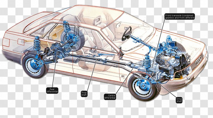 Car Audi Quattro 90 Four-wheel Drive - Automotive Design - Auto Parts Transparent PNG