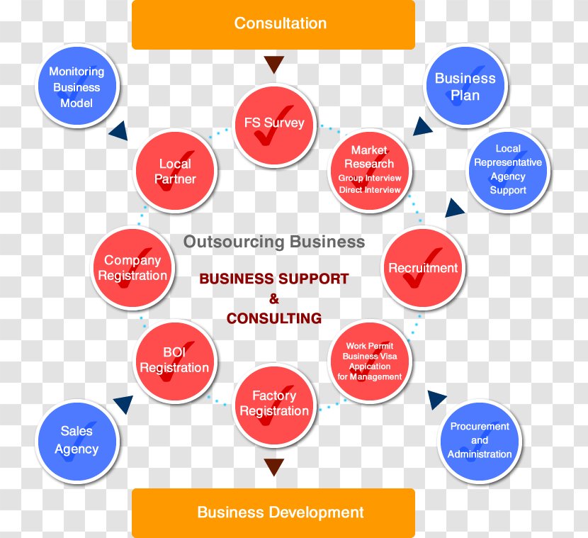 Business Infographic - Logo Transparent PNG