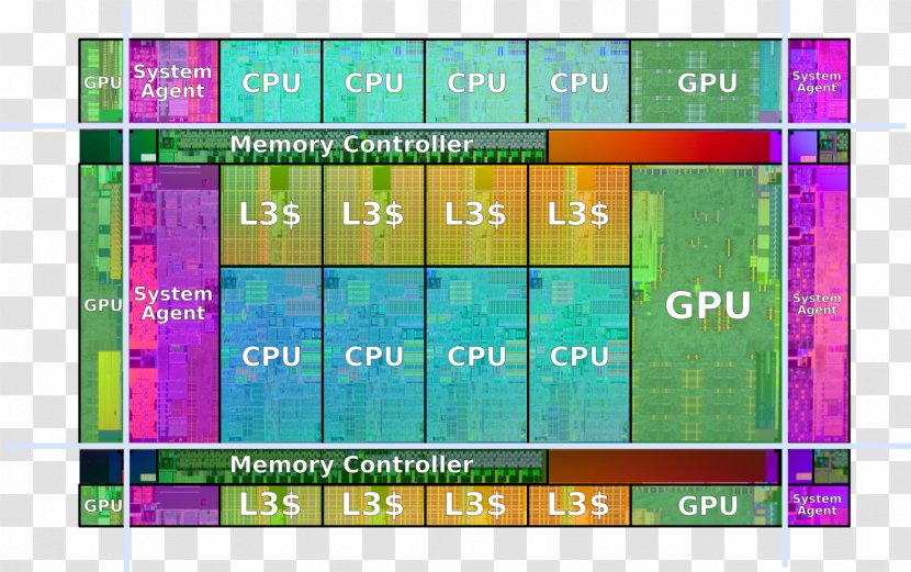 Intel Sandy Bridge Ivy Central Processing Unit Multi-core Processor - Text Transparent PNG