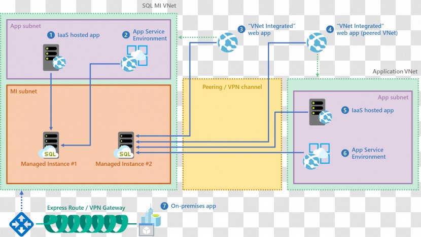 Microsoft Azure SQL Database Server Transparent PNG