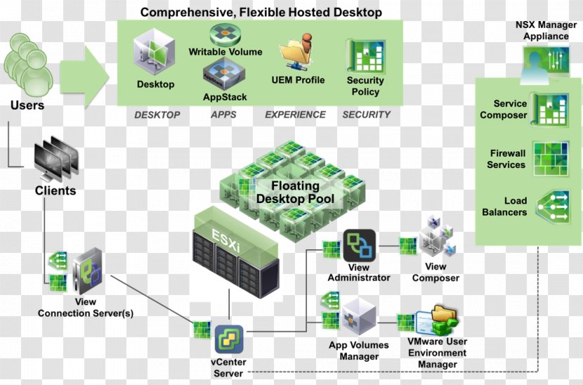 VMware Horizon View Desktop Virtualization Virtual Machine - Network - Reasonable Transparent PNG