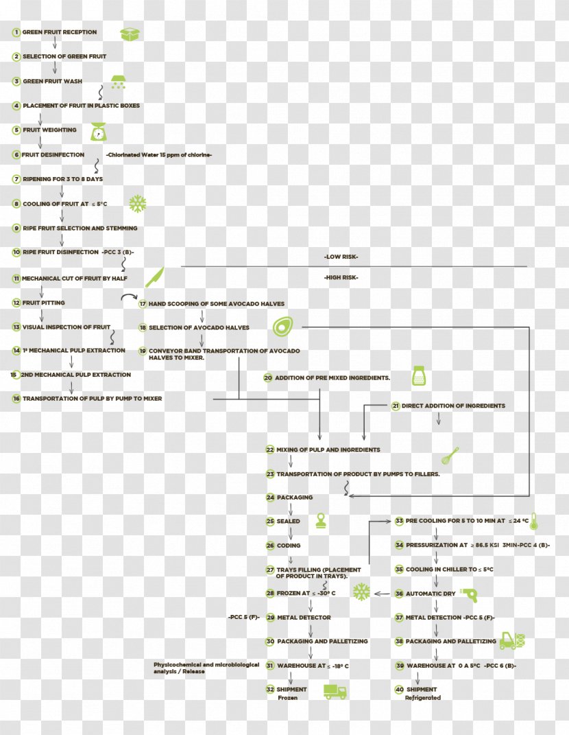 Document Line Angle - Diagram - Avocado Production In Mexico Transparent PNG