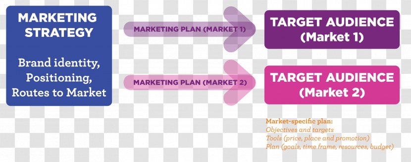 Brand Marketing Strategy Perceptual Mapping Plan - Promotion Also Transparent PNG