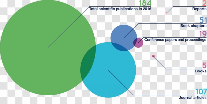 Bioversity International Diagram Statistics Brand - Organism - Communication Transparent PNG