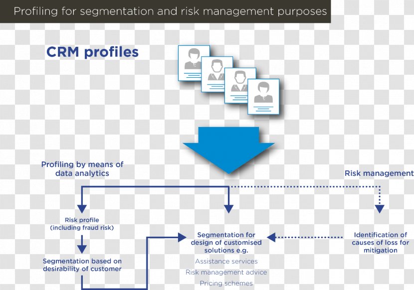 Market Segmentation Customer Relationship Management Organization Data Transparent PNG