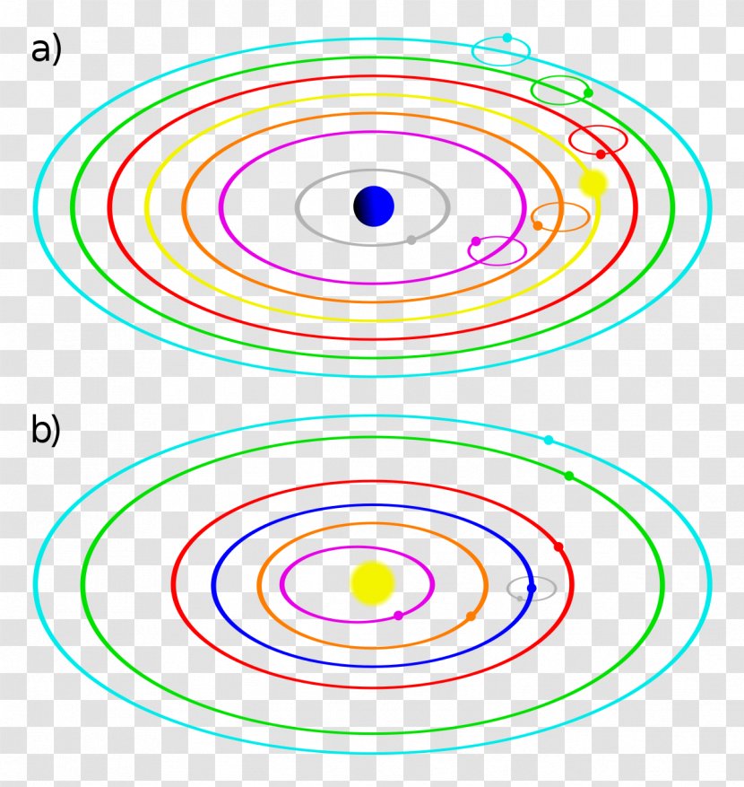 Heliocentrism Maailmankatsomus Geocentric Model Universe Centre - Symbol - Sun Transparent PNG