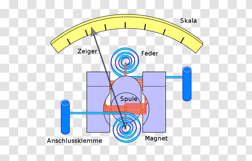 Draaispoelmeter Galvanometer Ammeter Electric Current Electricity - Area - Voltmeter Transparent PNG