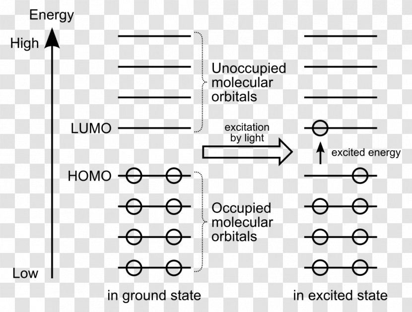 HOMO/LUMO Molecular Orbital Diagram Atomic Excited State - Silhouette - Energy Transparent PNG