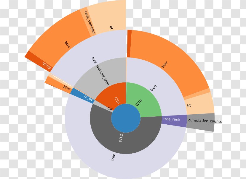 Graphic Design Circle Angle - Orange Transparent PNG