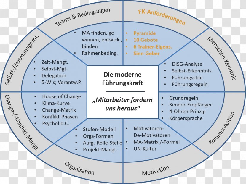 Führungskraft Organization Mitarbeiter Empresa Task - Area M Airsoft Koblenz - Aku Transparent PNG