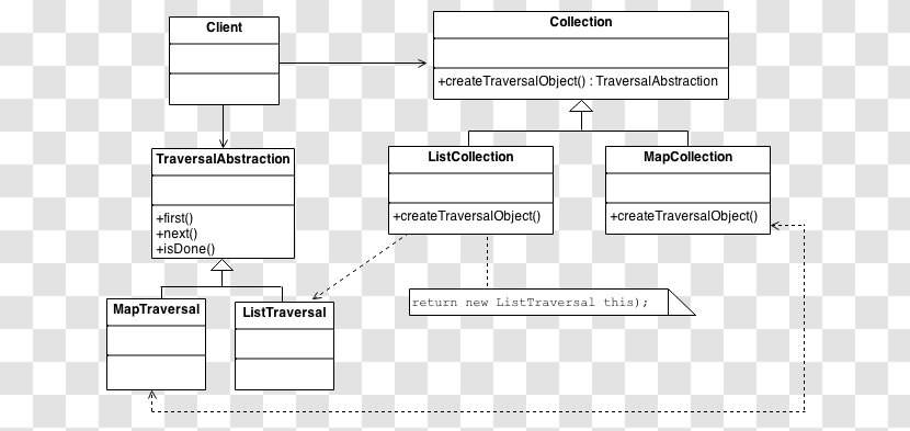 Document Line Angle - Material - Pattern Making Transparent PNG