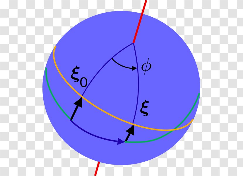 Physics Equations Of Motion Management Circle - Purple - Relativity Transparent PNG