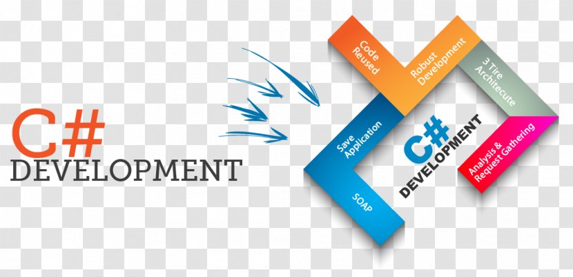 Website Development C# C++ Template - Microsoft Corporation Transparent PNG
