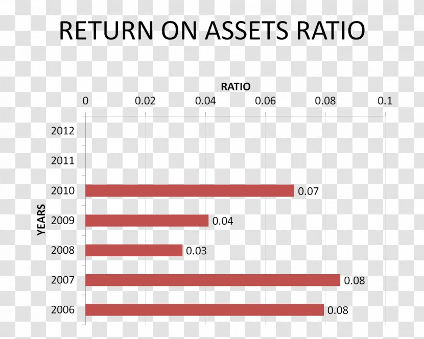 Current Asset Liability Turnover Working Capital - Parallel - Plot Transparent PNG