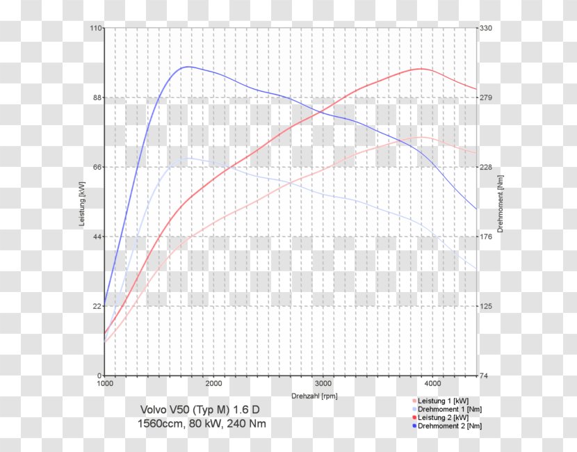 Mazda CX-5 Opel Insignia Toyota RAV4 Mercedes-Benz - Chip Tuning Transparent PNG