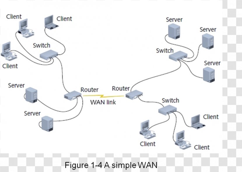 Wide Area Network Local Computer Servers Peer-to-peer - Communication Protocol - Metropolitan Transparent PNG