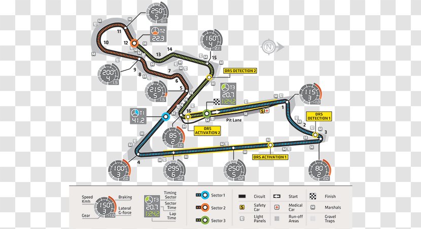 Buddh International Circuit Shanghai Chinese Grand Prix Indian Sochi Autodrom - Fxe9dxe9ration Internationale De Lautomobile Transparent PNG