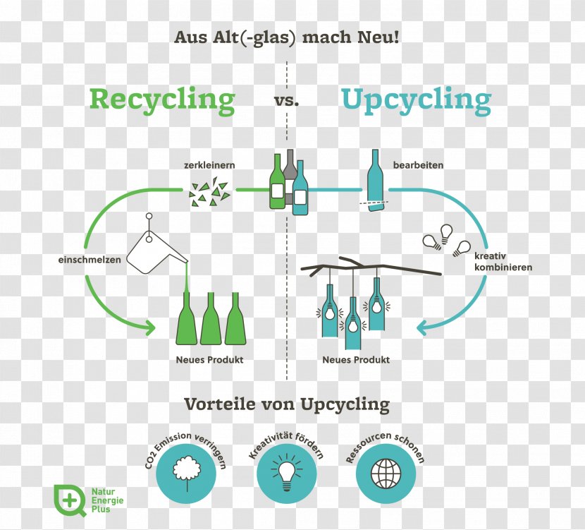 Upcycling Downcycling Recycling Plastic Industrial Designer - Text - Information Transparent PNG