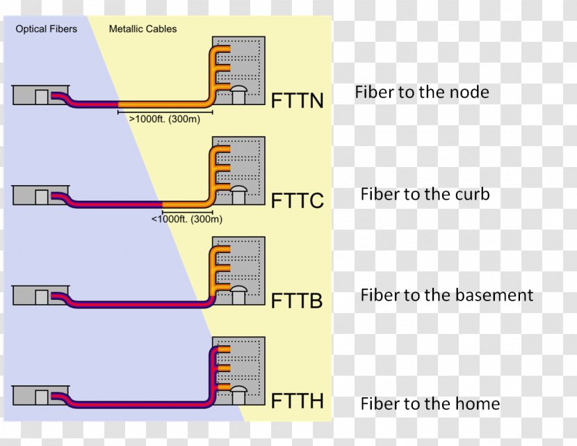 Fiber To The X Optical Cable Premises National Broadband Network - Internet Transparent PNG