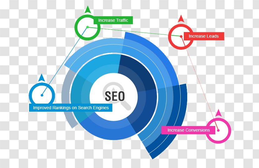 Search Engine Optimization Web Marketing Design Page - Google Transparent PNG