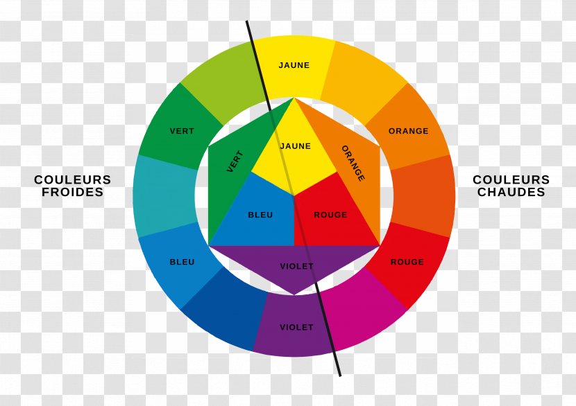 Bauhaus The Art Of Color Wheel Theory - Ryb Model - Painting Transparent PNG