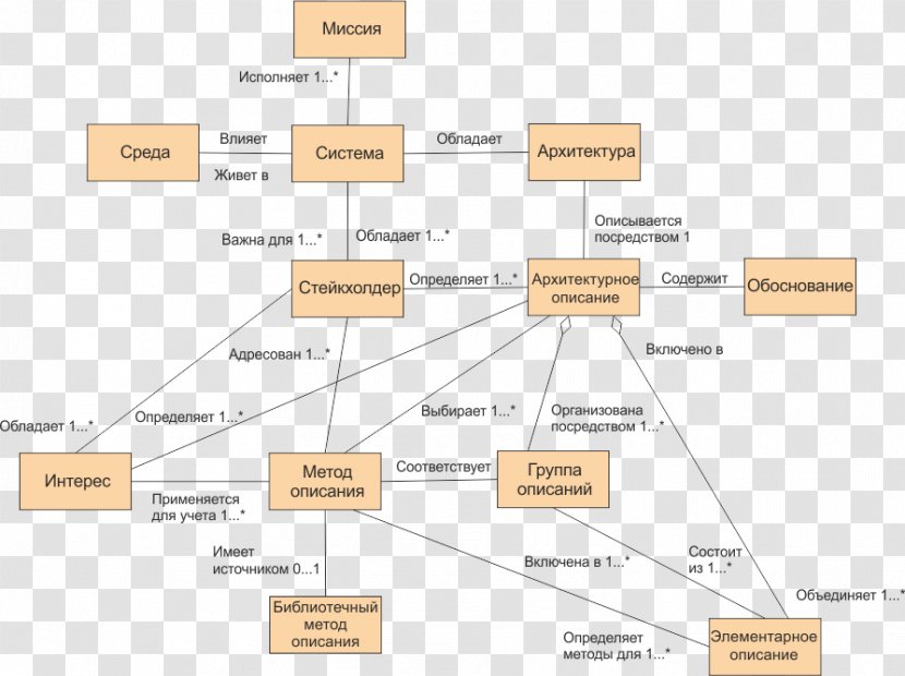 Systems Architecture Text Conceptual Model Description Language - Responsibilities Transparent PNG