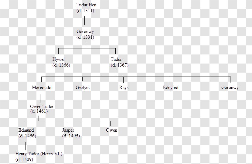 Family Tree House Of Tudor Father Beaufort - Parallel Transparent PNG