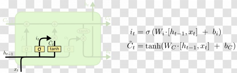 Recurrent Neural Network Long Short-term Memory Activation Function Deep Learning Artificial - Hyperbolic Tangent - Term Transparent PNG