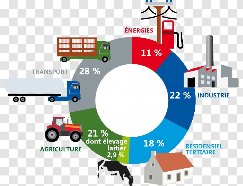 Milk Empreinte Carbone Carbon Accounting Ecological Footprint Dioxide Equivalent Transparent PNG