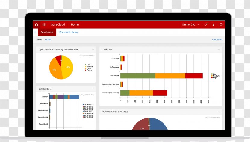 Computer Program Security Information Organization Dashboard - Brand - World Wide Web Transparent PNG