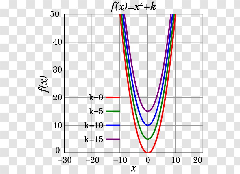 Graph Of A Function Quadratic Completing The Square Equation - Absolute Value - Line Transparent PNG