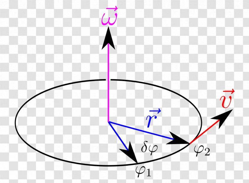 Angular Velocity Angle Circular Motion Frame Of Reference - Triangle Transparent PNG