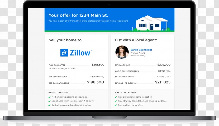 Zillow Company Real Estate Sales Stock - Media Transparent PNG