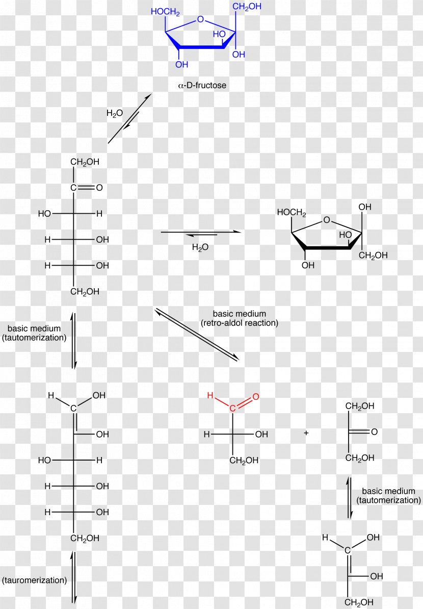 Reducing Sugar Fructose Redox Glucose - Hemiacetal Transparent PNG