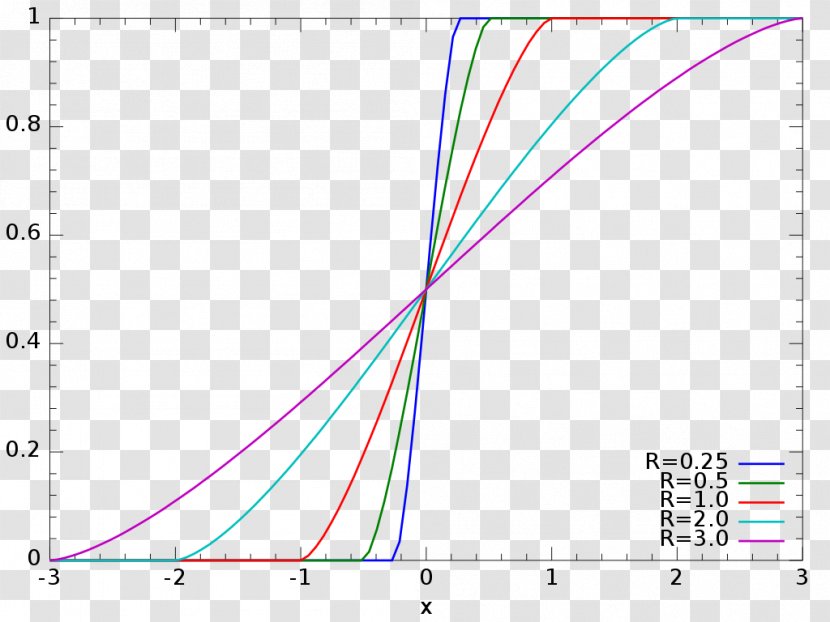 Wigner Semicircle Distribution Probability Density Function Cumulative - Plot - Angle Transparent PNG