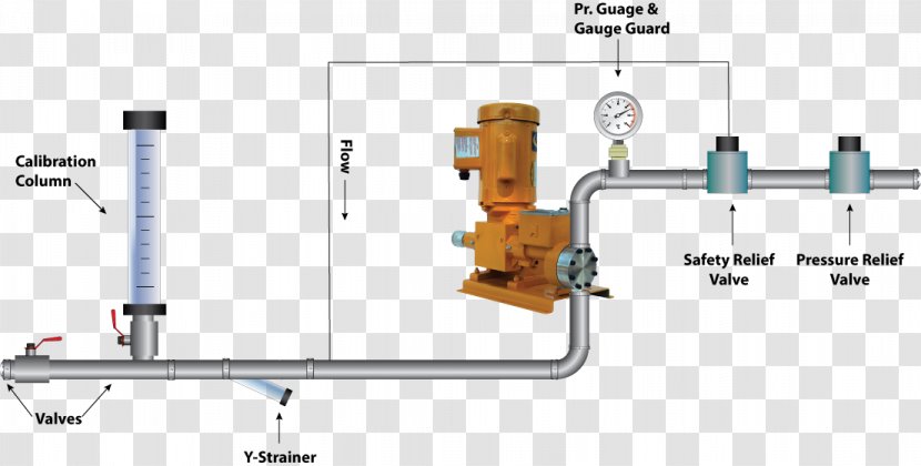 Metering Pump Relief Valve Pressure Regulator - Pipe - Handwheel Transparent PNG