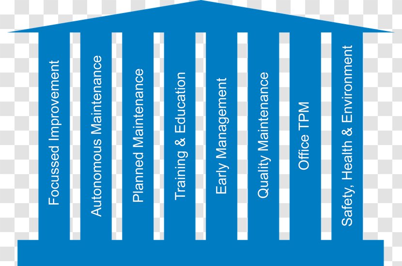 Total Productive Maintenance Column World Class Manufacturing Industry - Corrective - Four Pillars Assessment Transparent PNG