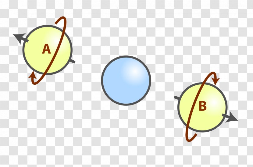 EPR Paradox Quantum Mechanics Physics - Isaac Newton - Spin Transparent PNG