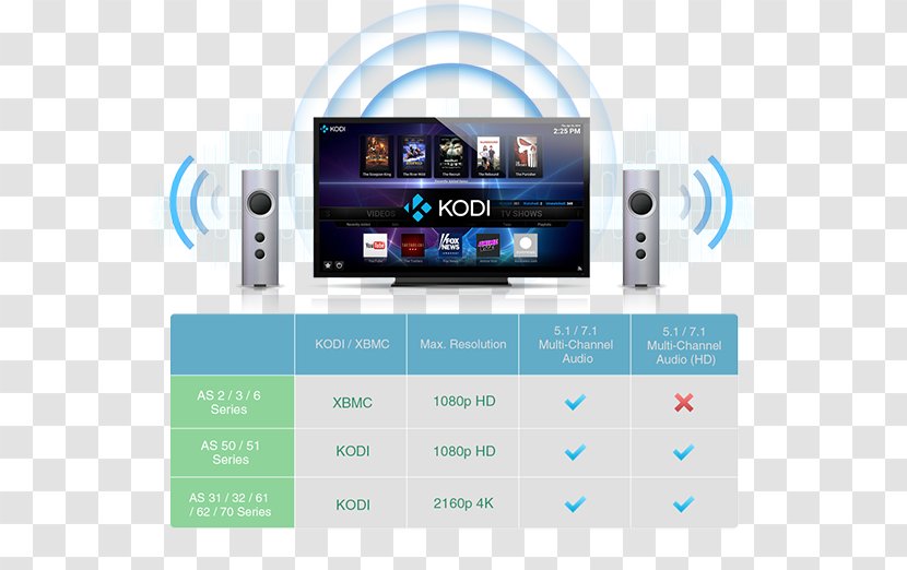 ASUSTOR Inc. Network Storage Systems QNAP Systems, Plex CFD Sales - Asustor As3202t - KODI Transparent PNG