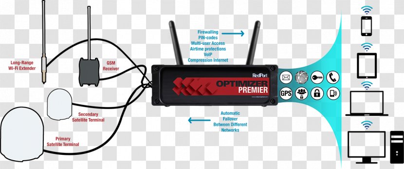 Satellite Internet Access Communication Modem Wi-Fi - Verysmallaperture Terminal - Diagram Transparent PNG