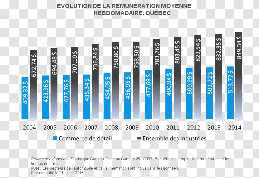 Quebec Salary Minimum Wage Remuneration Income - Blue Transparent PNG