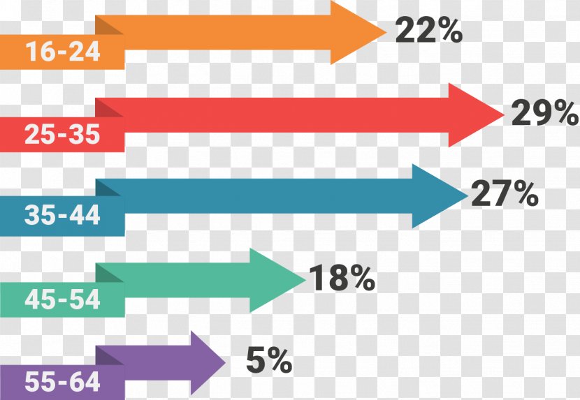 Single Person Statistics Percentage Catalonia - Marital Status - Franjas Transparent PNG