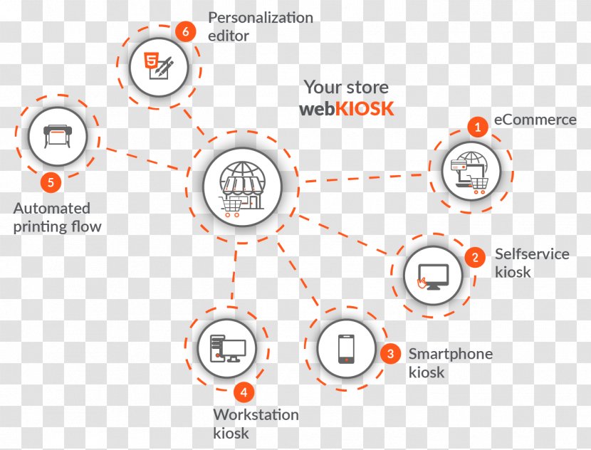 Photography Kiosk Shop Self-service Imaxel Lab - Organization Transparent PNG