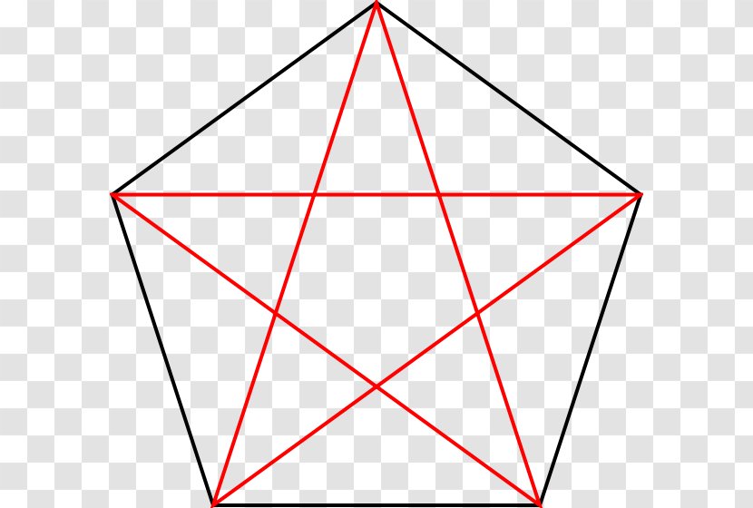 Pentagram Pentagon Symbol Pentacle Wicca - Point Transparent PNG
