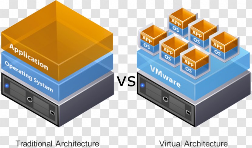 Virtual Machine Private Server VMware VSphere Computer Servers Virtualization - Vmware Vsphere Transparent PNG