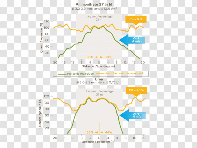 Brand Diagram - Area - Design Transparent PNG