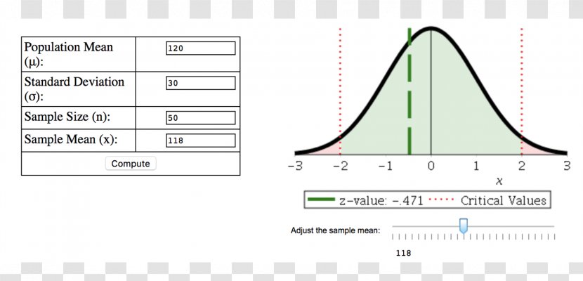 Triangle Design Diagram Brand - Statistical Information Analysis Transparent PNG